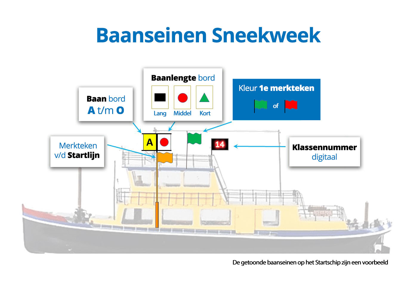 Startprocedure nieuwe Sneekweek baan 1 Startschip met uitleg sneekweek banen 2024 Publicatie